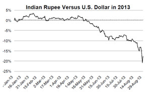 Rupee